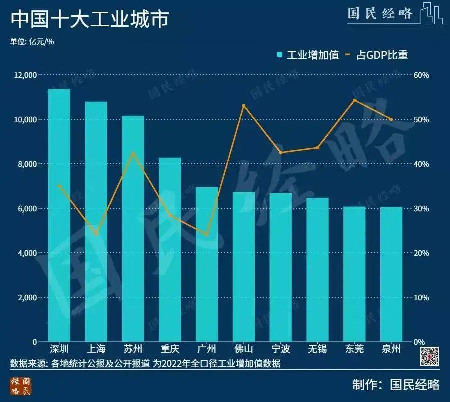 耀世娱乐注册：工业重镇南“移”记