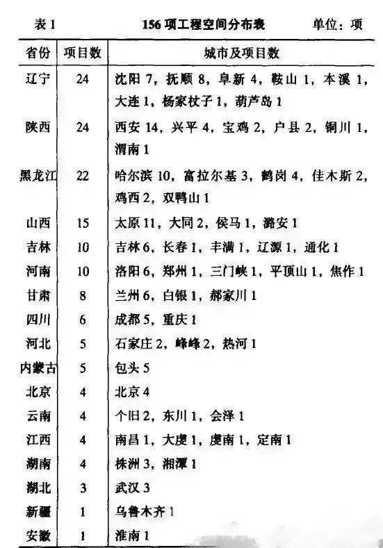 耀世娱乐注册：工业重镇南“移”记
