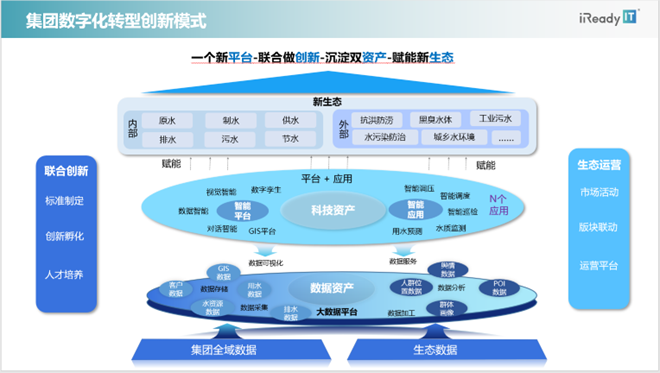 耀世娱乐登录：埃睿迪王燕：厚植环保领域数字化转型，用科技守护绿水青山